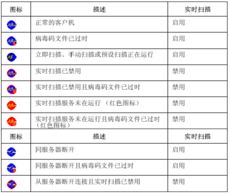 http://zuits.zju.edu.cn/wescms/sys/filebrowser/file.php?cmd=download&id=3941